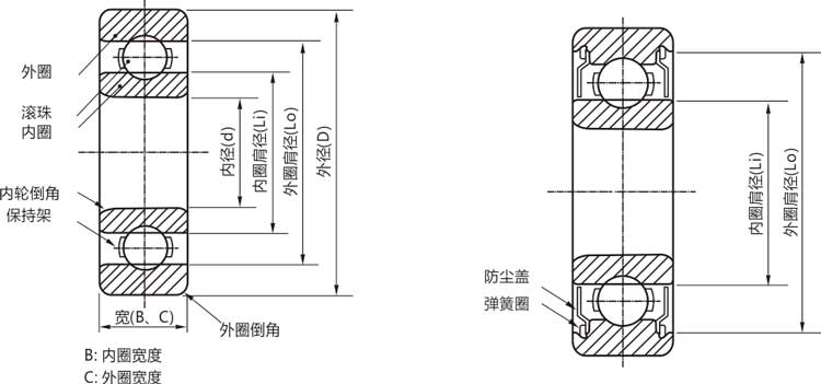 高精密6814zz/rs/rz/開式薄壁滾珠軸承結構說明